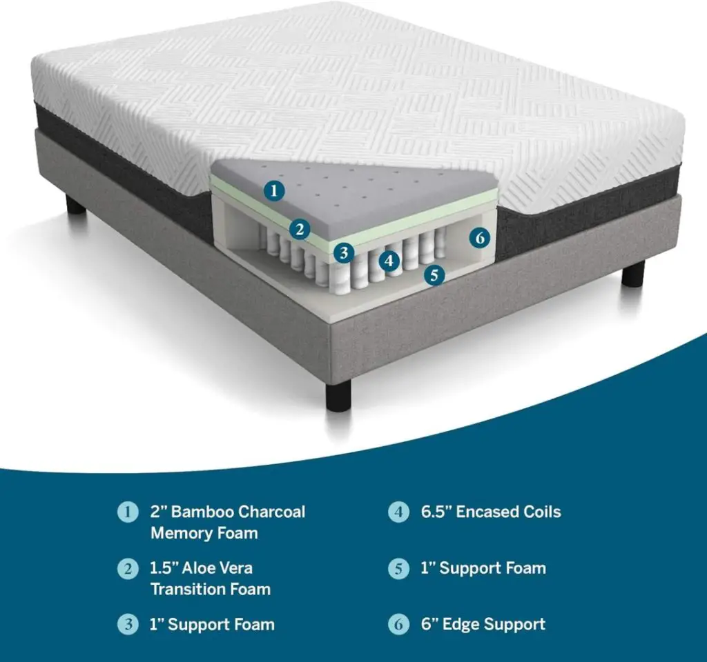 How to Disassemble a Sleep Number Split King Bed